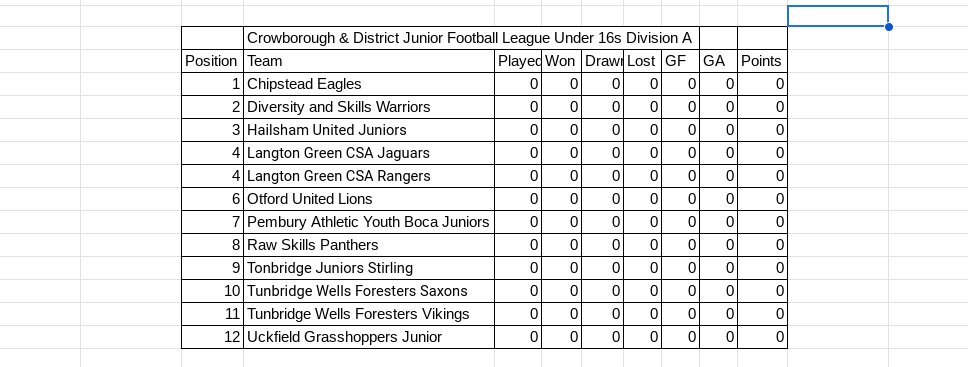 TonbridgeClub's tweet image. Crowborough &amp;amp; District Junior Football League Under 16s Division A  (TJFC Stirling ) #Newtable #Newseason @CDJFL1