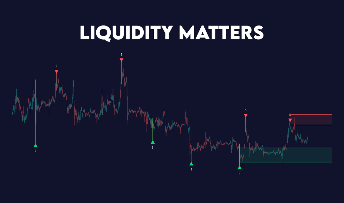 Liquidity matters! #BTC #Bitcoin #TradingView #Liquiditymatters #ICT