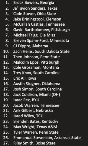 Today, I release my preseason NFL Draft tight end rankings.

Hard to knock Brock Bowers off at #1, even if he’s a little bit smaller, but his skill set is elite.

Briningstool has all of the potential in the world. Really like him.

Isaac Rex could sneak back up with a strong