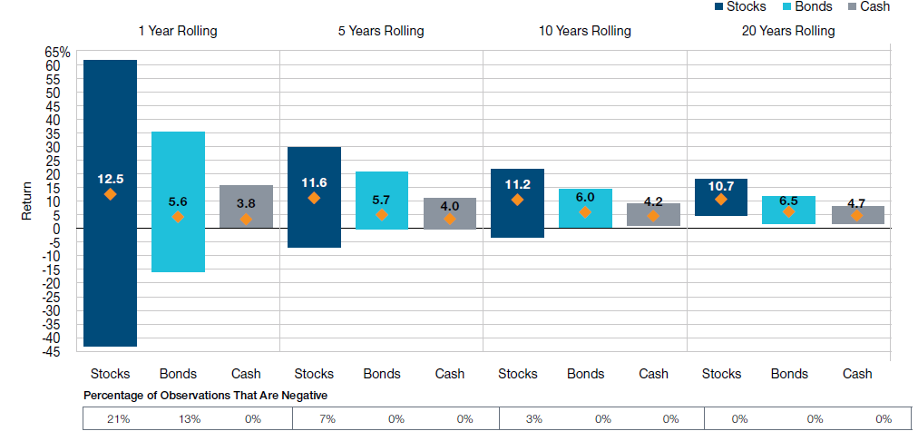 This is such an essential chart, from <a href="/TRowePrice/">T. Rowe Price</a>