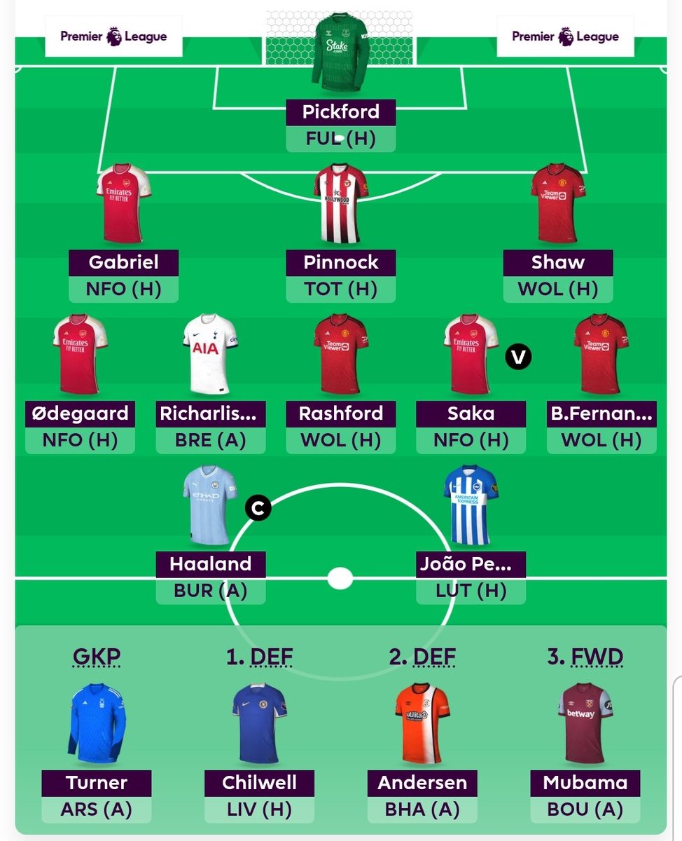 GW1 team 🔒 Here we go! 🇧🇻 Haaland captain 🏴󠁧󠁢󠁥󠁮󠁧󠁿 Saka vice captain 💷 1.5m ITB 🌍 OR joint #1 😉 Good luck this season! #FPL #fplcommunity