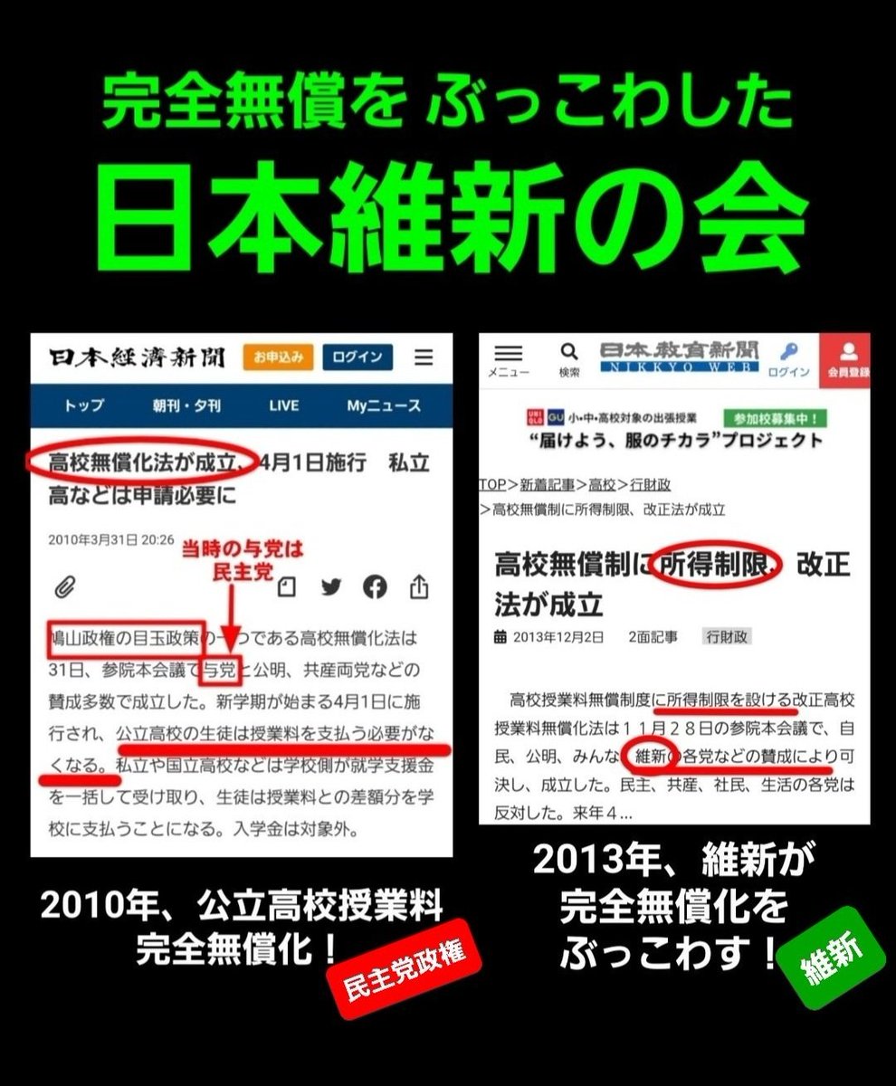 吉村さん、もうウソつくのやめましょうよ。

「公立高校も授業料完全無償化の対象と考えています」
「本当は国でやってくれー」

……とのことですが、2010年にはとっくに「国」で完全無償化してたんですよ、公立高校授業料。

でも、その3年後に、あなたたち「日本維新の会」がぶっ壊したんです。
