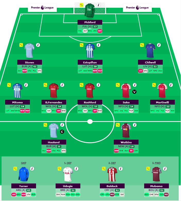ruangtaktik's tweet image. Draft FPL sejauh ini dan sptnya sih ga akan diubah menjelang deadline. Haaland (C) dan sisa timnya lumayan template 😅 Buat yang penasaran, ini pake extension FPL Tools buat fixture list yg di bawah nama pemain.

Good luck semuanya!

#FPLRuangTaktik