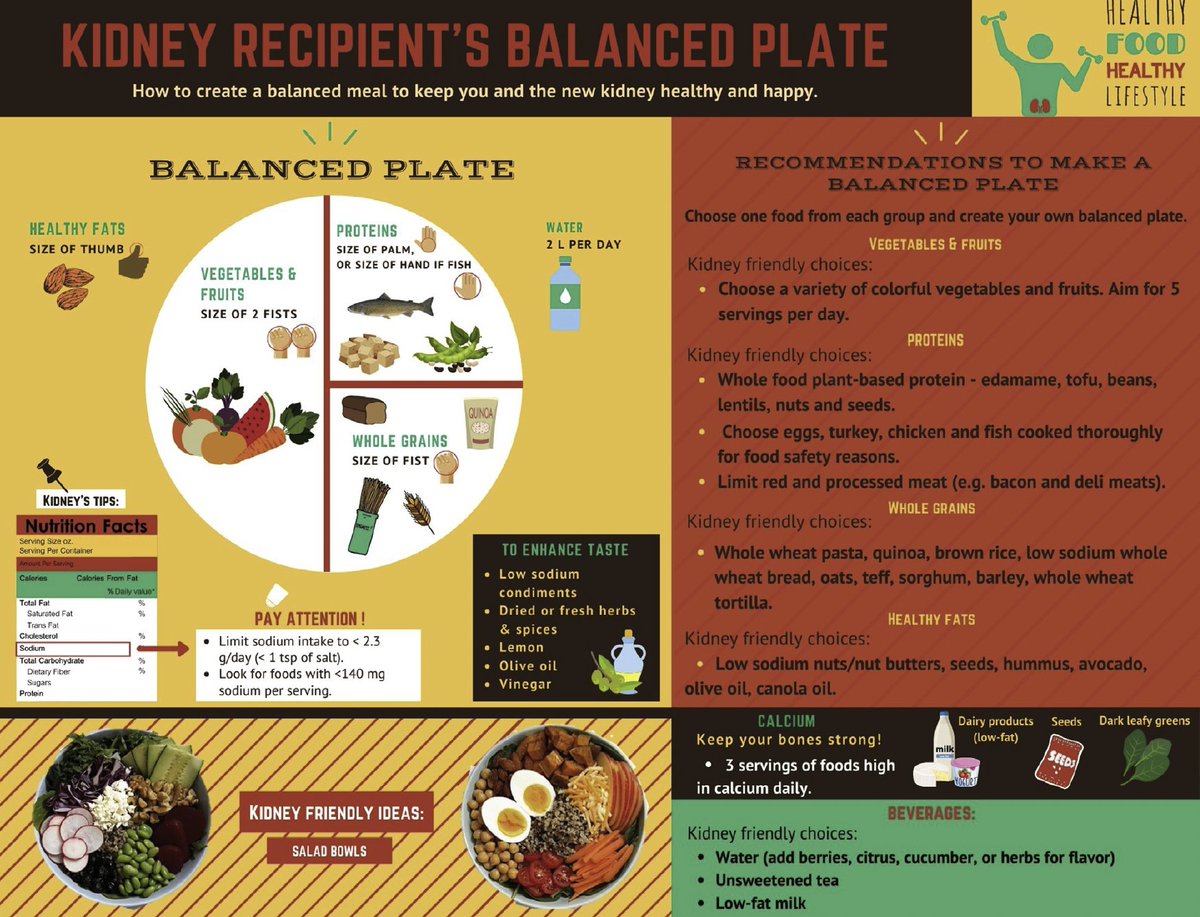 LVRiella's tweet photo. Learn about dietary recommendations after kidney transplantation. What is the evidence?   @mgh_transplant @MGHKidneys  https://t.co/Zk3k3Dy50I https://t.co/giDkFgvMc6