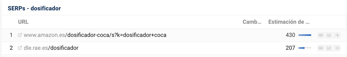 harrymccamba's tweet image. Buscando en #sistrix el término &quot;dosificador&quot; y esto es lo que me aparece 😯