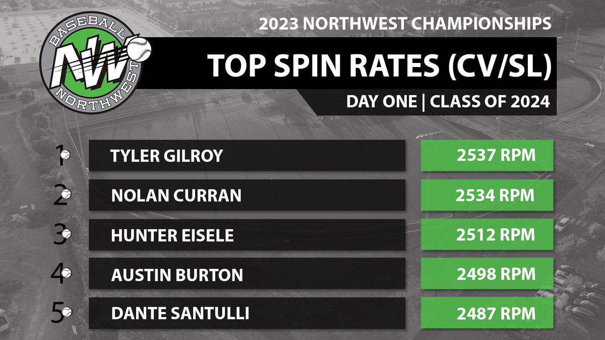 Baseball Northwest tweet media
