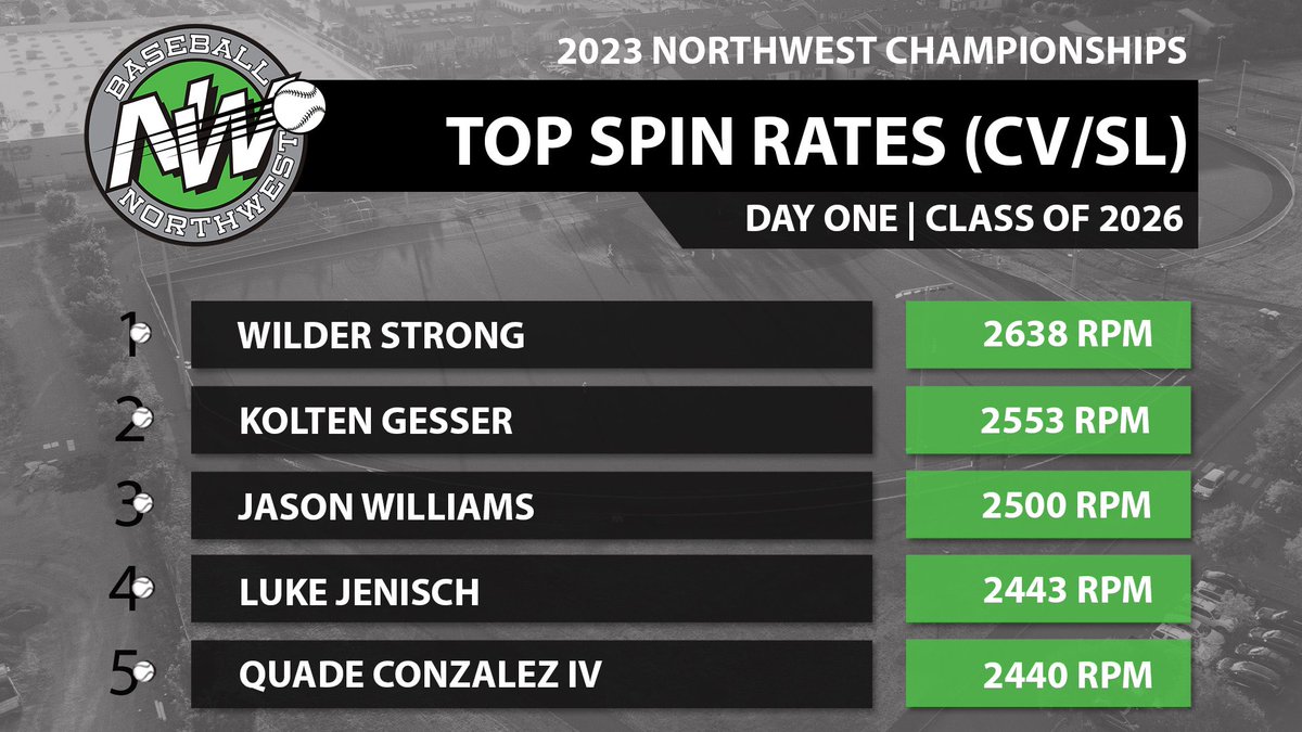 Baseball Northwest tweet media