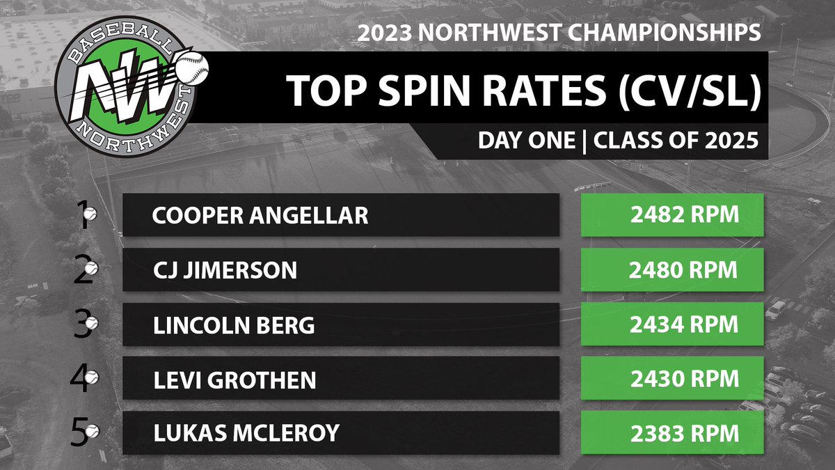 Baseball Northwest tweet media