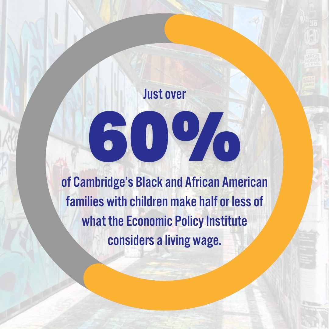 Have you read @Cambridge_CF 's data brief revealing the pressures low-income families are facing Cambridge? Check it out here: cambridgecf.org/cash-empowers-…