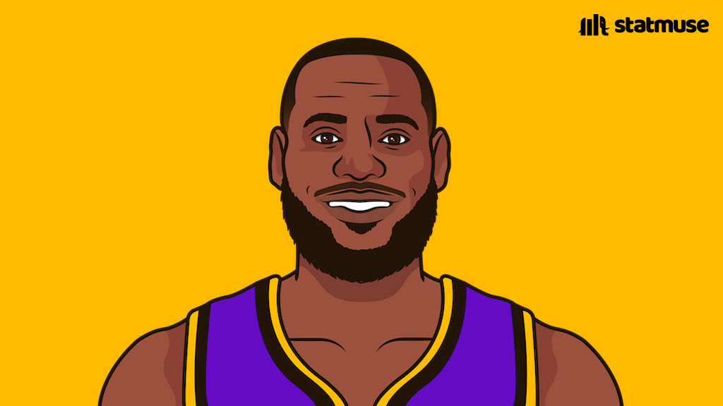 statmuse's tweet photo. Most 1st Team All-NBA selections by an active player:

13 — LeBron James
6 — Kevin Durant
6 — James Harden
5 — Giannis Antetokounmpo
4 — Luka, CP3, Steph, AD https://t.co/A5PST5enkk