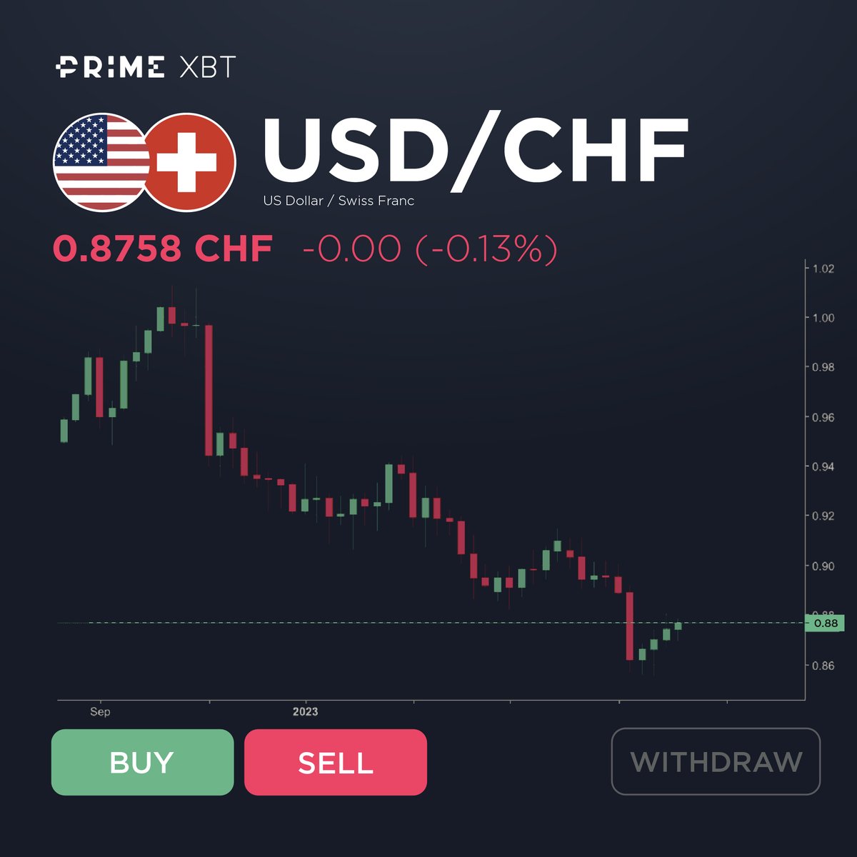 PrimeXBT tweet media