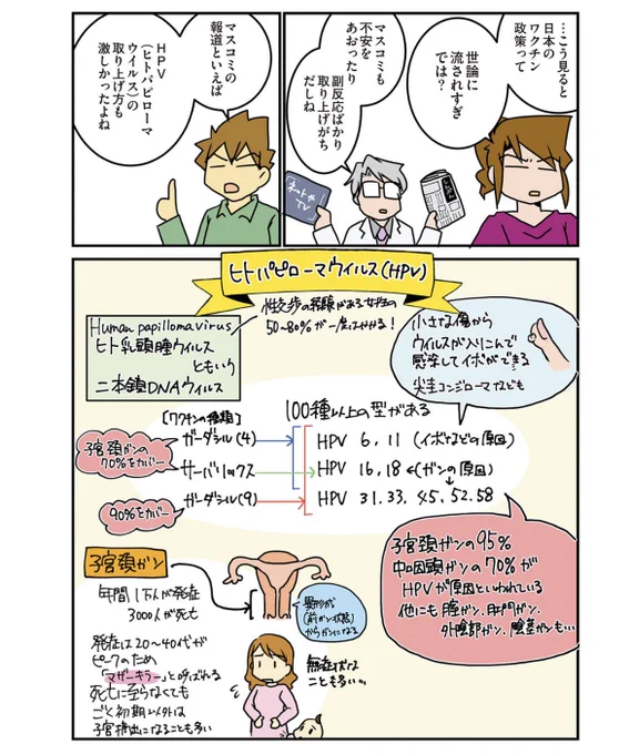 数年で少し上がったけど、まだまだ日本のHPV接種率は先進国で最低。(G7で最下位) 小6〜高1の女性は無料で接種できるよ!打ったあとゆっくりできる夏休みがいいと思うよ!(うちの子も接種予定)