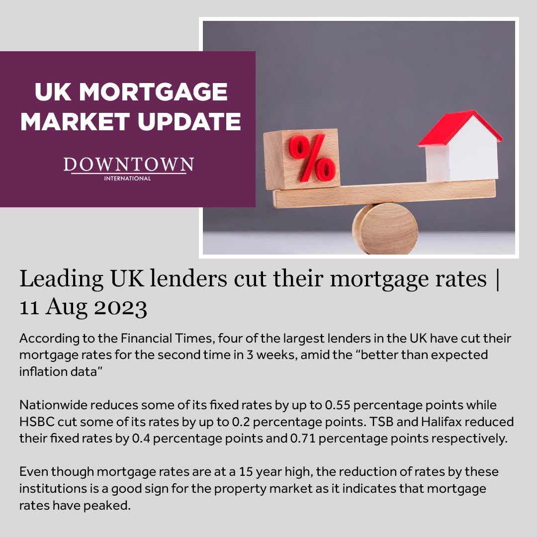 Leading #UK Lenders Cut Their #MortgageRates

Please do not hesitate to get in touch with us to discuss your mortgage needs further.

📞 +44 7495 071113
🌐 downtowninternational.com

#mortgage #mortgagemarketupdate #downtowninternational #ukrealestate #investmentpropertyuk