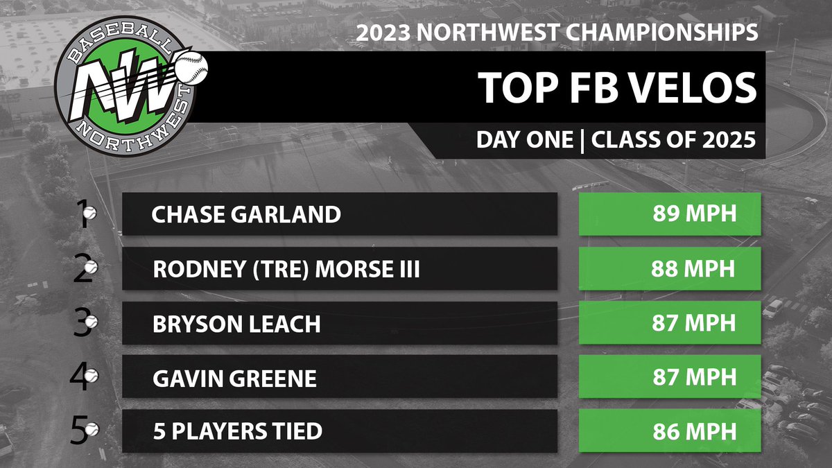 Baseball Northwest tweet media