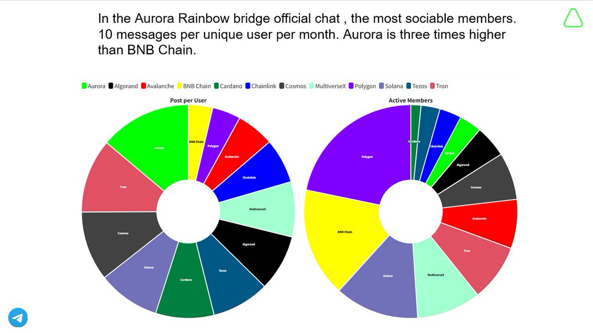 _MaxKott's tweet image. 😎check out the cool insight