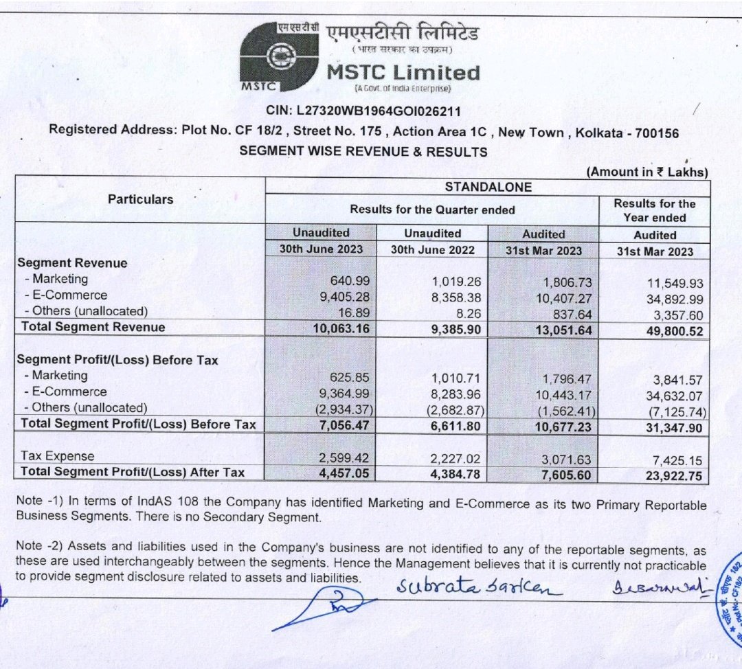 Harrshit1's tweet photo. #MSTC

Great no's on operational front. Highest ever Q1 revenues from e-commerce segment.

PAT flat bcoz of higher taxes(37%) &amp; higher other expenses.

Scrappage business will be big contributor for next 3 quarters. Expecting good growth in topline &amp; bottomline for next 3 qtrs. https://t.co/adyIaplEox