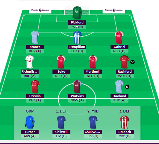 StopThatFPL's tweet photo. Locked in🔒

#FPL #FPLCommunity https://t.co/5qm0iZVPfd