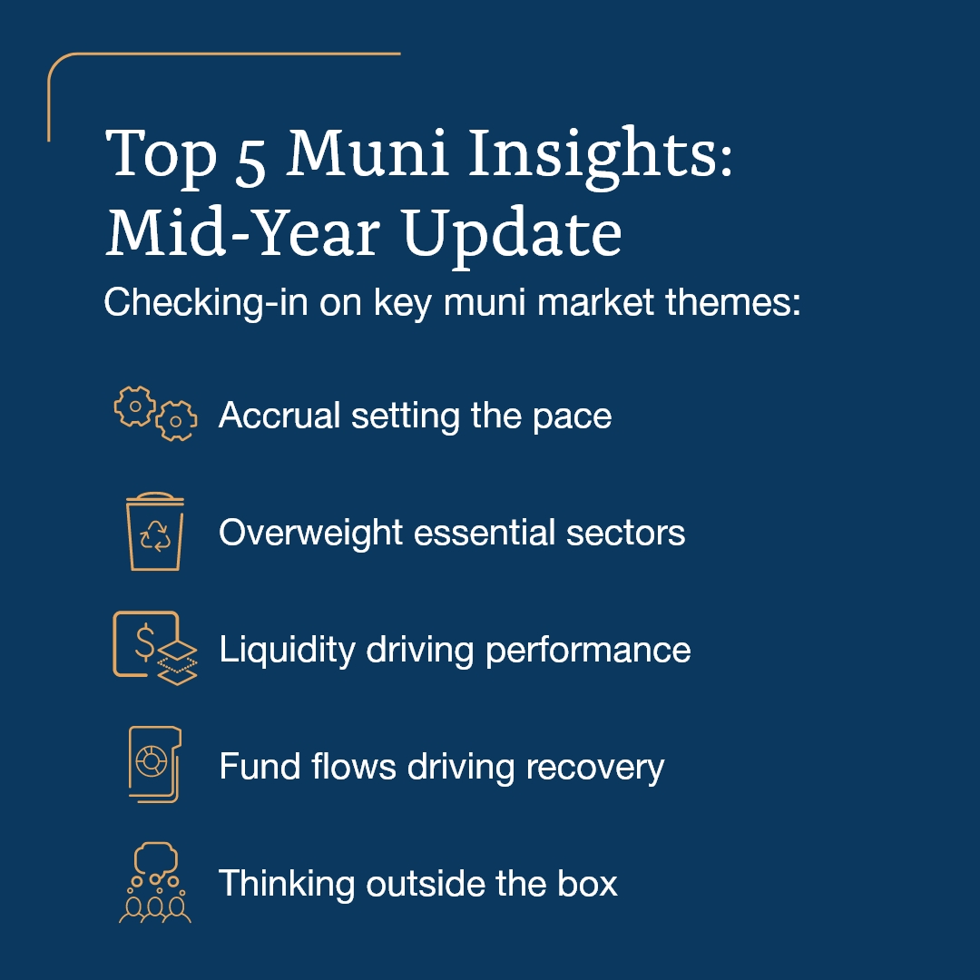 DPetersenIQ's tweet photo. Check-in on the 5 key themes shaping the municipal bond market in our Top 5 Municipal Bond Market Insights for 2023: Mid-Year Update: https://t.co/f1Ydm6idIZ https://t.co/C2bDj9aPg1