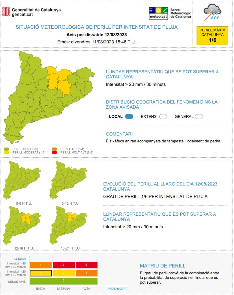 ⚠ Actualitzat l'avís de situació meteorològica de perill (#avisosSMP) per intensitat de pluja ⚠

➡ Ds. 14:00 a dg. 02:00 h

➡ Possibilitat de precipitació &gt; 20 mm / 30 minuts

➡ Grau de perill màx 🟡 1/6

Hora local (h) = TU +2