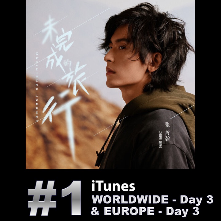 Chinese singing sensation #ZhangZhehan scores a 3rd day at #1 on