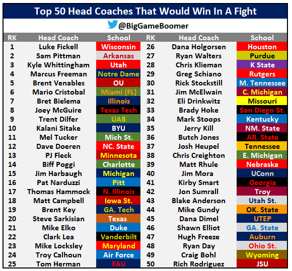 Big Game Boomer tweet media