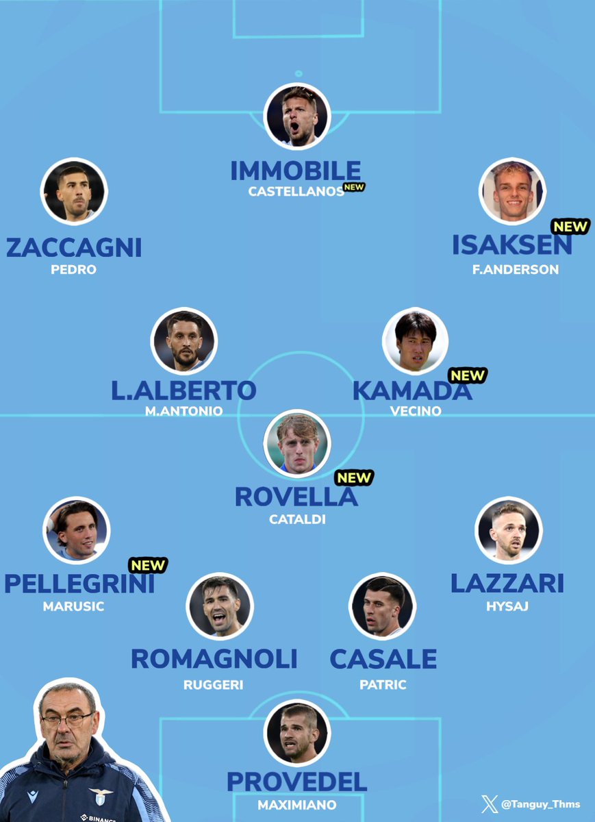 La__Tang's tweet image. Ça bosse dans l’ombre du côté de la Lazio 🔵⚪️🦅

On en parle pas assez mais je trouve plutôt intéressant le mercato de la Lazio, 2ème à l’issue du dernier championnat avec la seconde meilleure défense, les biancocelesti hormis Savic ont réussi à garder tous leurs joueurs cadres.…