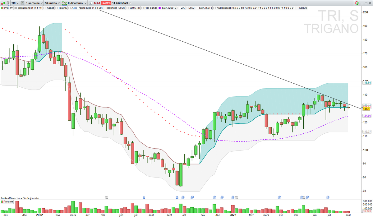 XsTrading's tweet photo. ▶️ $TRI not IN
En zone de force weekly au sens #Extratrend
#TrendFollowing https://t.co/v0S89LQWUn