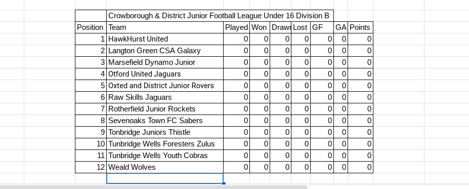 TonbridgeClub's tweet image. Crowborough &amp;amp; District Junior Football League Under 16 Division B (TJFC Thistle)  #Newseason #Newtable