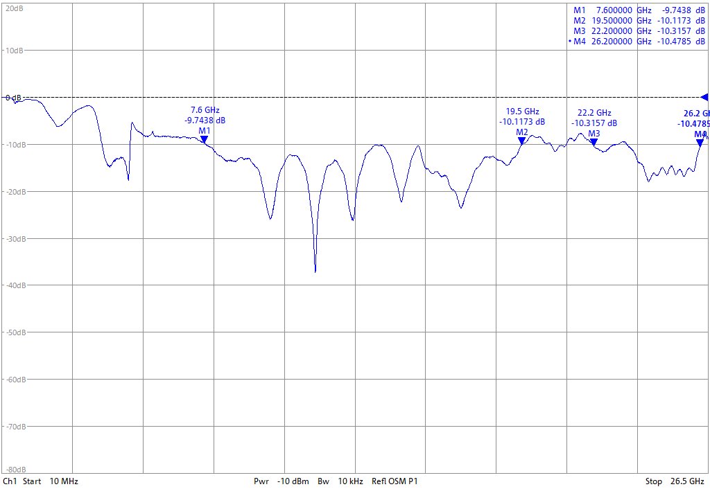 The Vivaldi-X could use a slight tweak to the transmission line. RL&lt; -10dB 7.6 GHz - 26.5 GHz