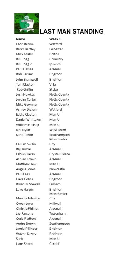 Warstones Wanderers F.C tweet media