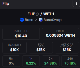 FLIPcoinBASE's tweet photo. Day 4 and things are turning around!

More players -> More profit sharing

(FLIP, FLIP)

https://t.co/bL20rVduTj https://t.co/Wi1uVu7IIB
