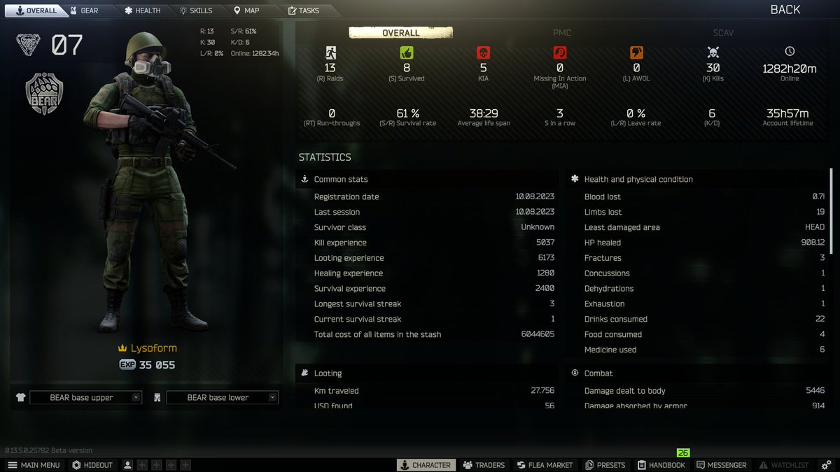 MacrowCk's tweet photo. Día 2 de WIPE! y seguimos dándole full con las quest! Si quieren pasar un ratito no me enojo <3

https://t.co/FDUWIHeyw5

@Tarkov__ES https://t.co/GWVatqzFFj