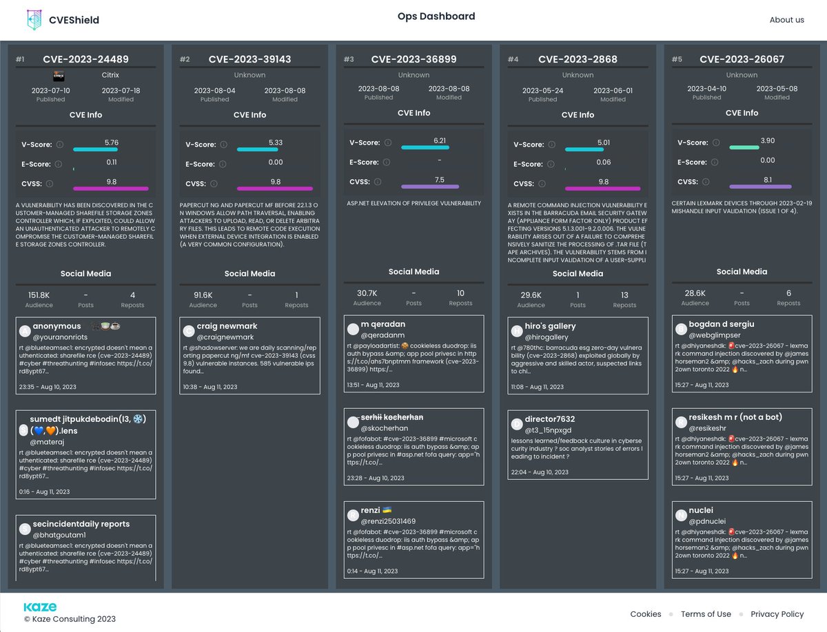 CVETrends tweet media