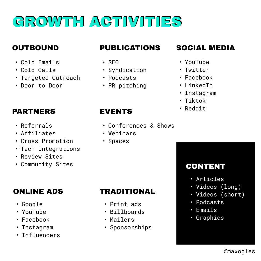 I made a list of every possible activity startups use to grow. 

In my experience, marketing involves many of these activities, but typically sees major results from 1 or 2 areas.

(Let me know if I missed anything!)