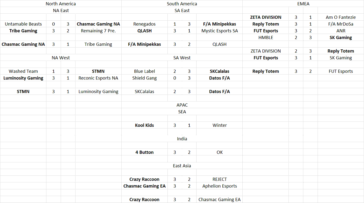 MeroisOp's tweet photo. Brawl Stars August Monthly Finals Predictions 👀

Prepairing by @/KeremGarip5
Predictions by me https://t.co/fH07LrnrpV