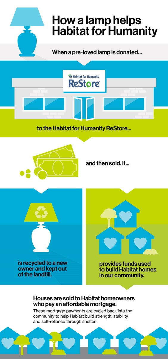 New Hours for our Habitat ReStores!
ReStore
2411 S. Main Street, South Bend
Tuesday through Saturday, 10:00 AM to 6:00 PM
ReStore (Mishawaka)
5225 Grape Road, Mishawaka, IN.
Monday through Saturday - 10:00 AM to 6:00 PM