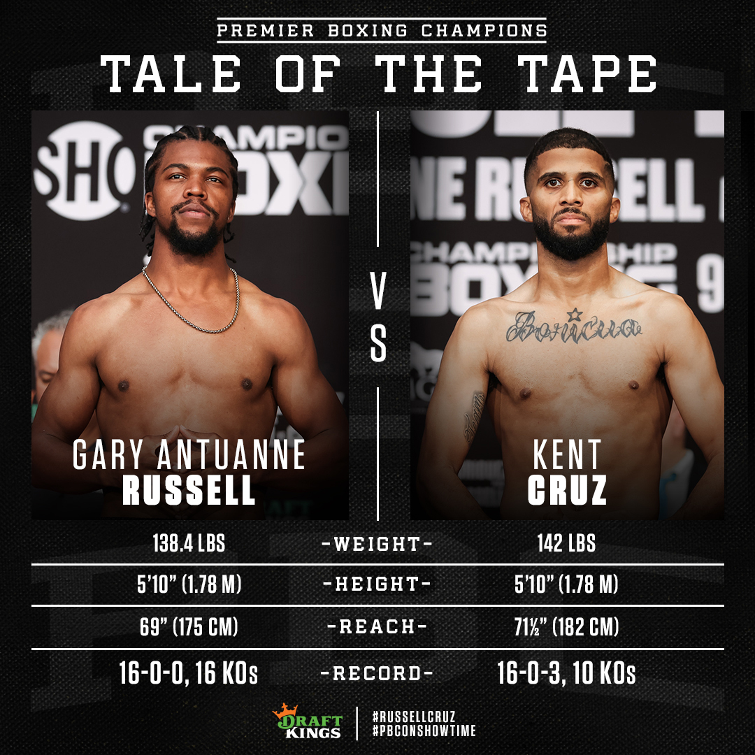 premierboxing's tweet photo. ⚖️ TALE OF THE TAPE (Brought to you by @DraftKings 🙏)
Fists start flying TOMORROW at 9pm ET/6pm PT, only on @ShowtimeBoxing.
#RodriguezLopez Fight Night Details: https://t.co/uAaTbgDIbz
#RussellCruz
#MarshallMaestre https://t.co/Q3P45MlfO0