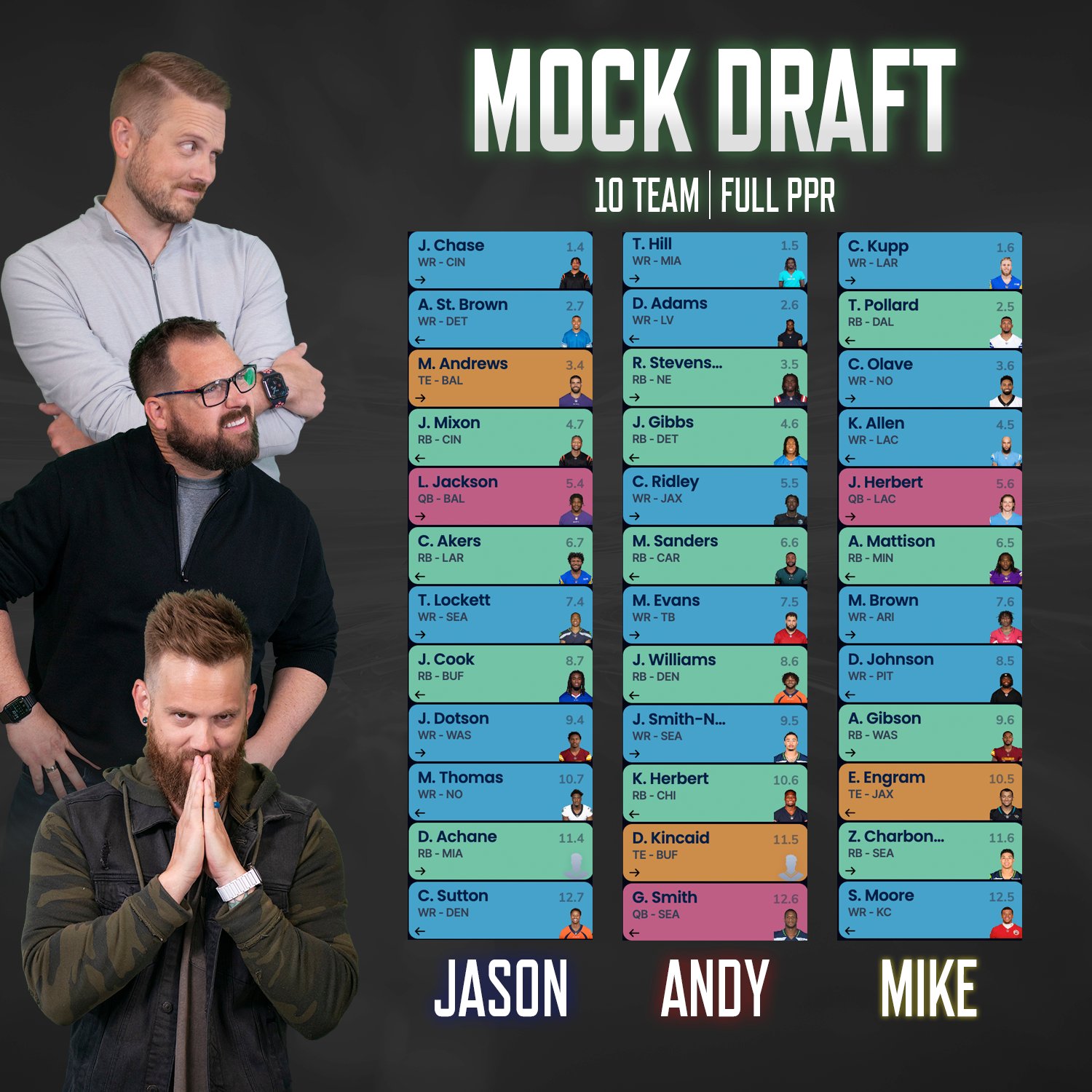 nfl mock draft fantasy 10 team ppr