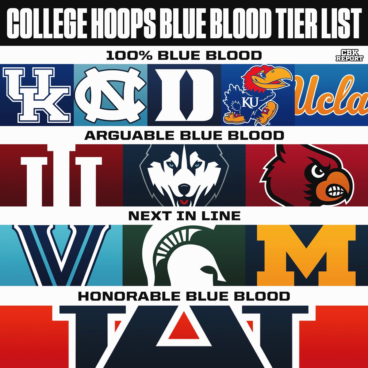 College Basketball Report tweet media