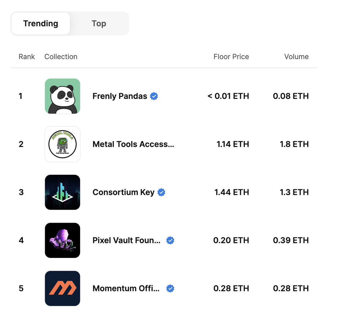 Frenly Pandas 🐼 tweet media