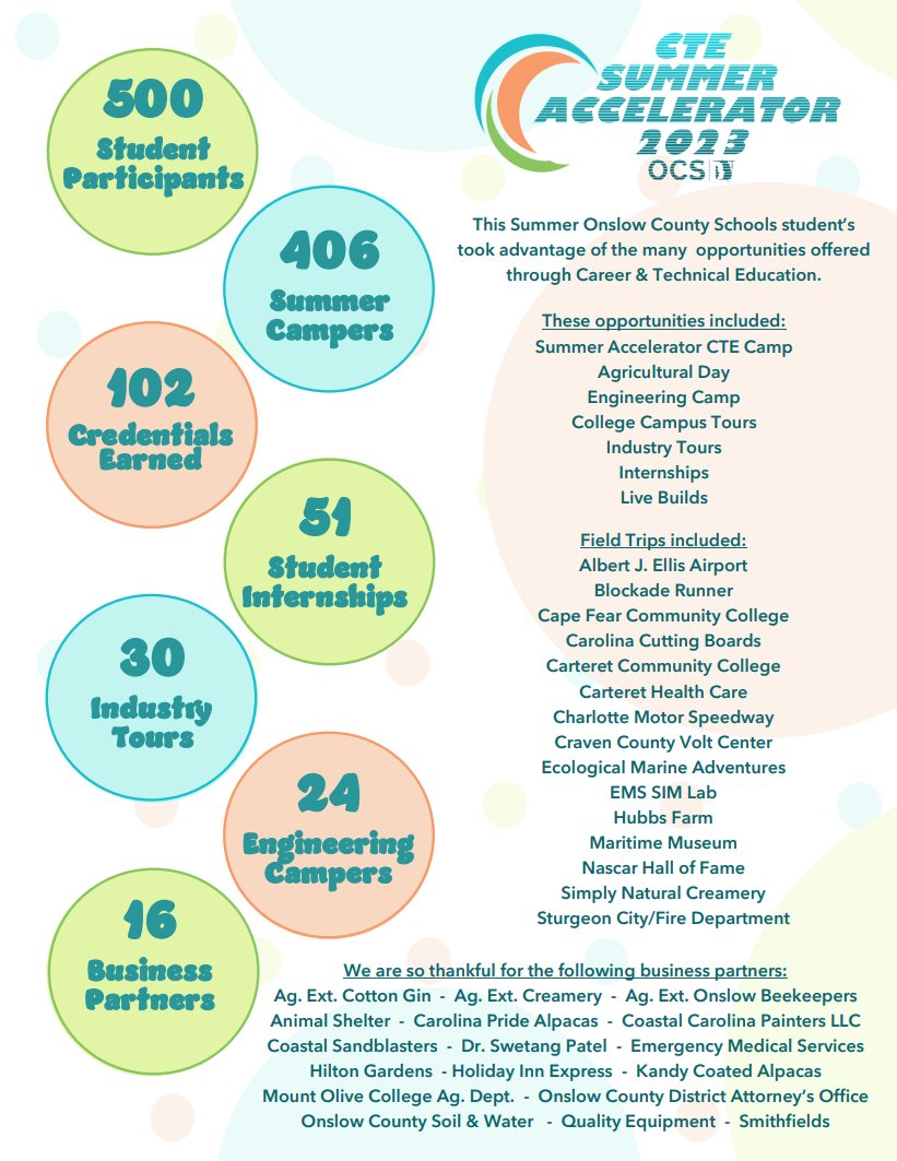 ONSLOWCTE_Lenny's tweet photo. Onslow County Schools CTE Summer Accelerator 2023! Creating Career Connections for Students!!! @OnslowCountyCTE https://t.co/bJEQi8LFO6