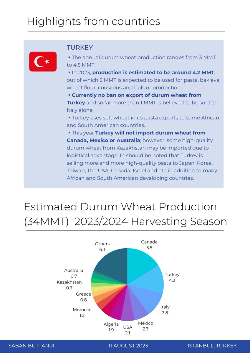 SABAN BUTTANRI tweet media