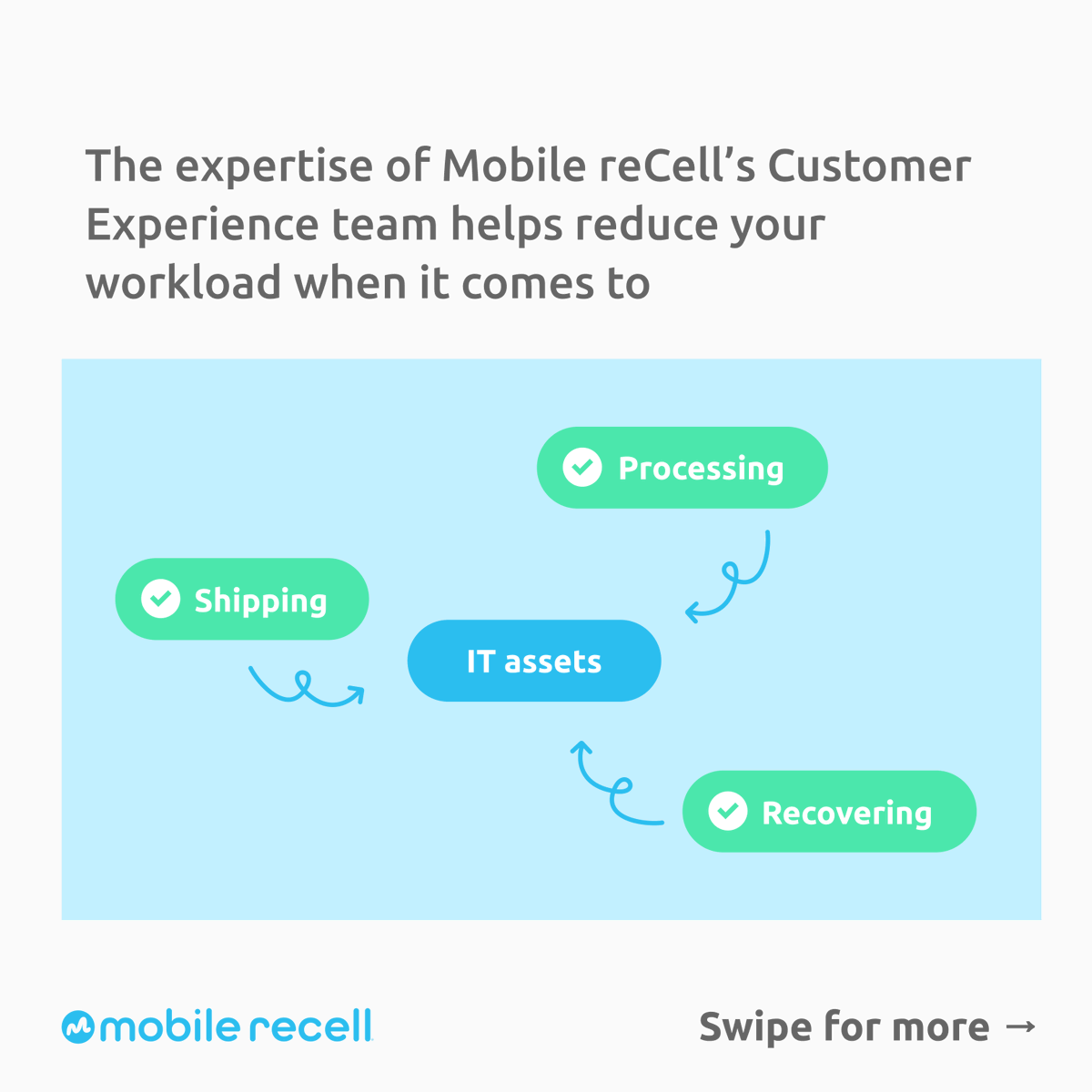 Mobile reCell tweet media