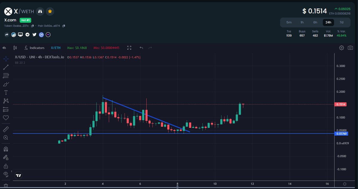 DaRealFnTrap's tweet image. LFG!!!!

This is a movement!!

@xcomerc20 

#XCOM #XCOMERC20 #XCOMETH #X $X

Can't fade #Cypherpunk connects!