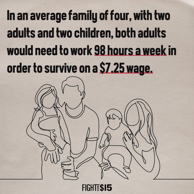 The federal minimum wage is $7.25/hr and hasn’t been raised in 14 years. Unacceptable.
#SolidaritySummer