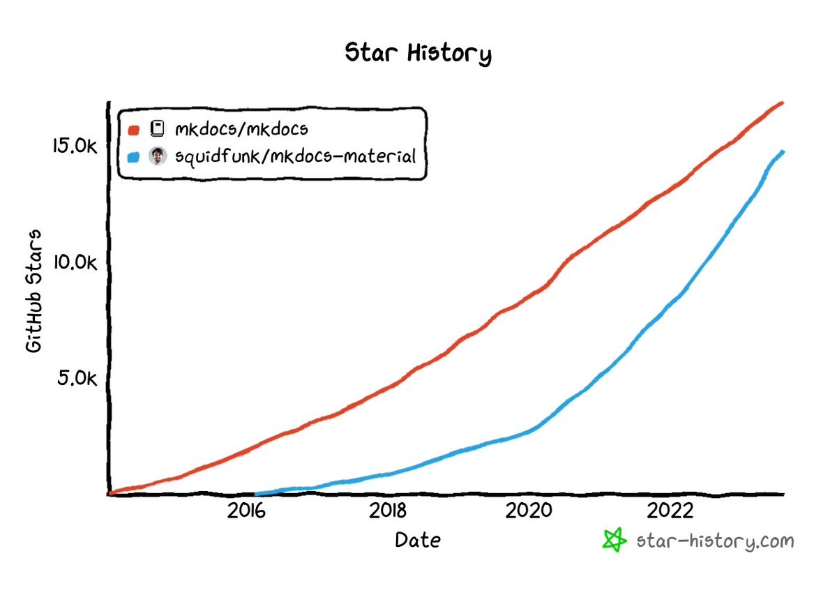 Just shared by <a href="/ultrabug/">Ultrabug</a> on Gitter, quite impressive 🚀
