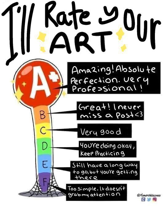 Send me your art and I’ll rate it

It’s been almost a week since the last post so it’s time for another round