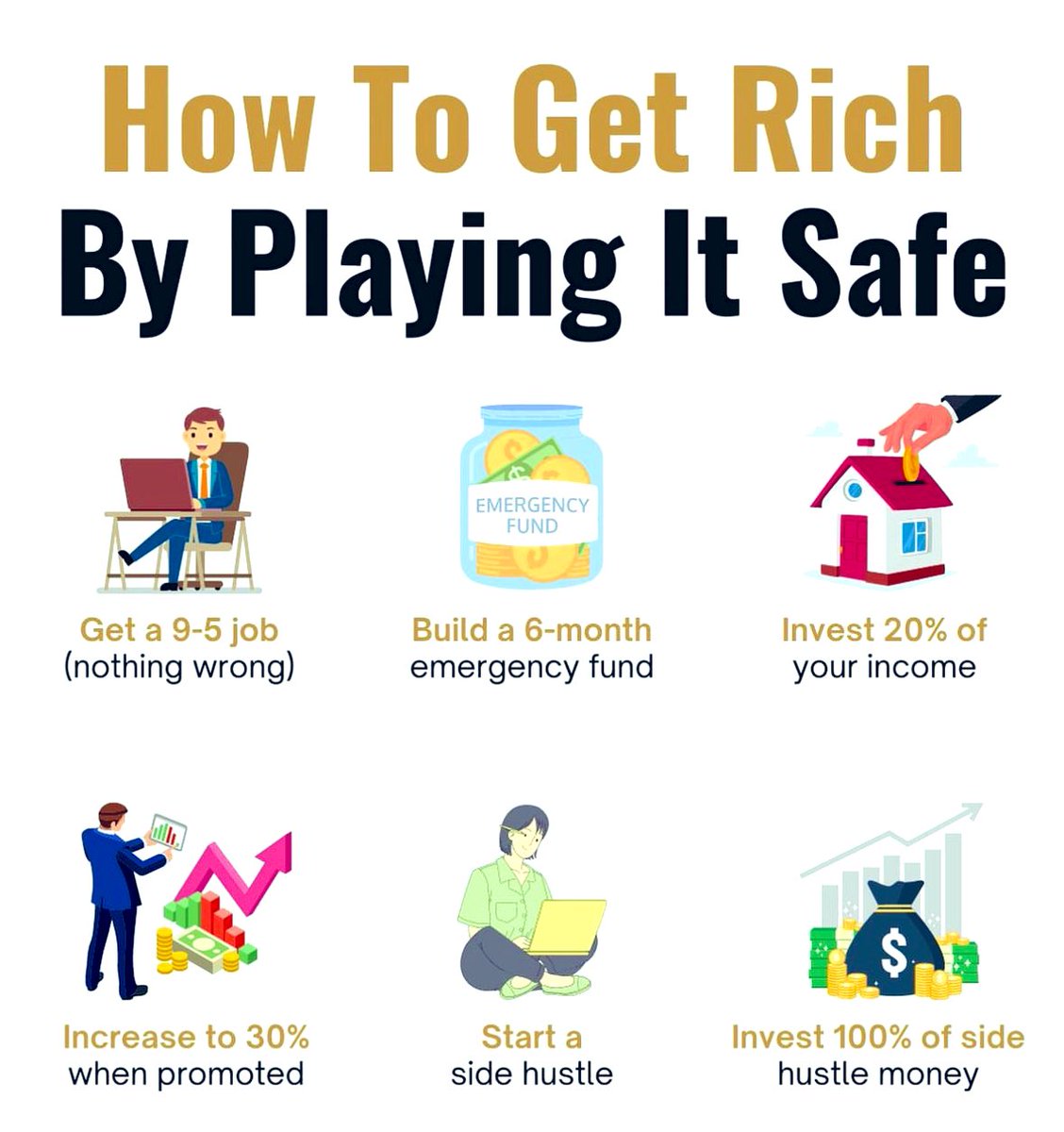How to get rich….by playing it safe: