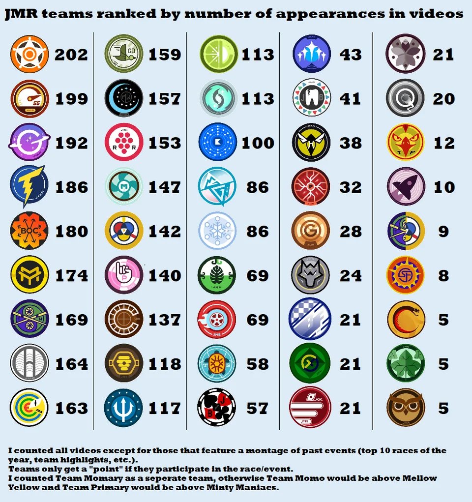 so what who cares (Marbula One bound) tweet media