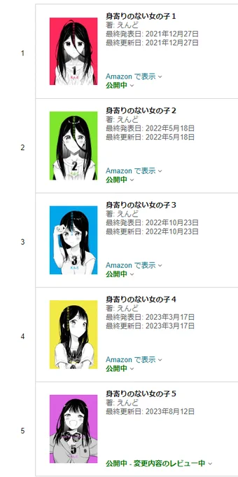 kindleインディーズに身寄り最終巻登録して来たから昼になったら読めるんちゃうかな? こう並ぶとカラフルで可愛いね
